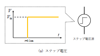 図４(a)ステップ電圧