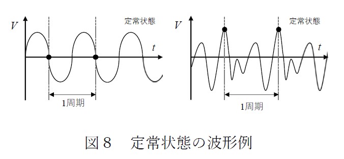図8　定常状態の波形例