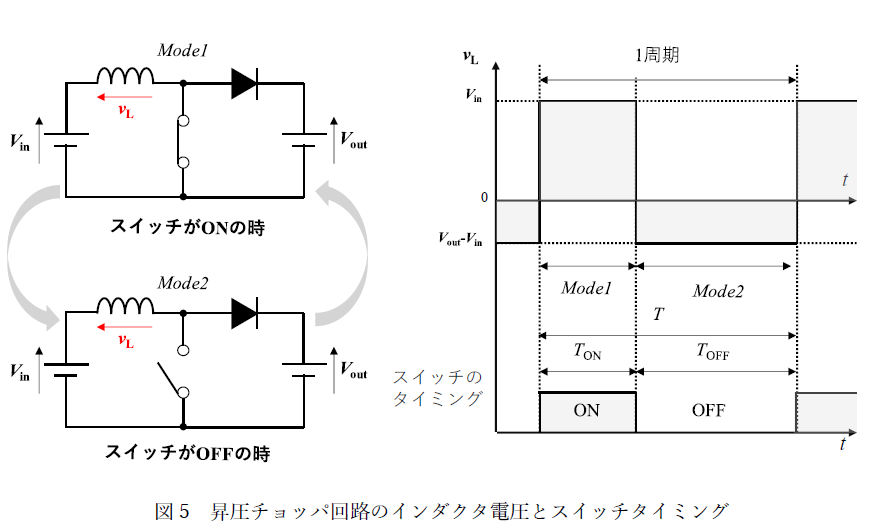 図5 昇圧チョッパ回路のインダクタ電圧とスイッチタイミング