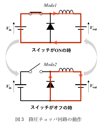 図3 降圧チョッパ回路の動作