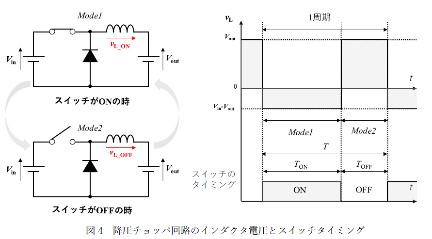図4 降圧チョッパ回路のインダクタ電圧とスイッチタイミング