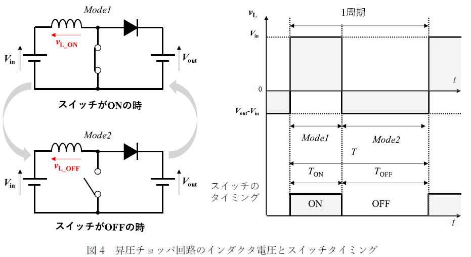図4 昇圧チョッパ回路のインダクタ電圧とスイッチタイミング