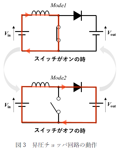 図3 昇圧チョッパ回路の動作